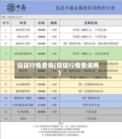 铝锭行情查询(铝锭行情查询网)-第1张图片