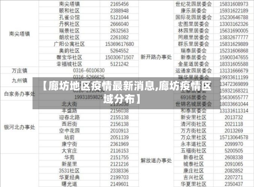 【廊坊地区疫情最新消息,廊坊疫情区域分布】-第1张图片