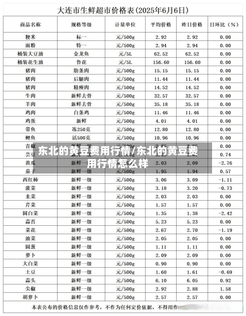 东北的黄豆费用行情/东北的黄豆费用行情怎么样-第1张图片