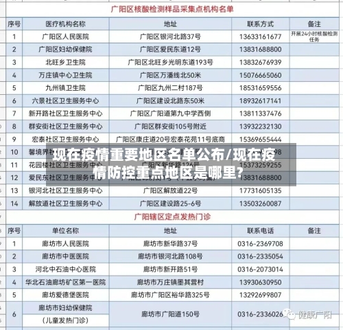 现在疫情重要地区名单公布/现在疫情防控重点地区是哪里?-第1张图片