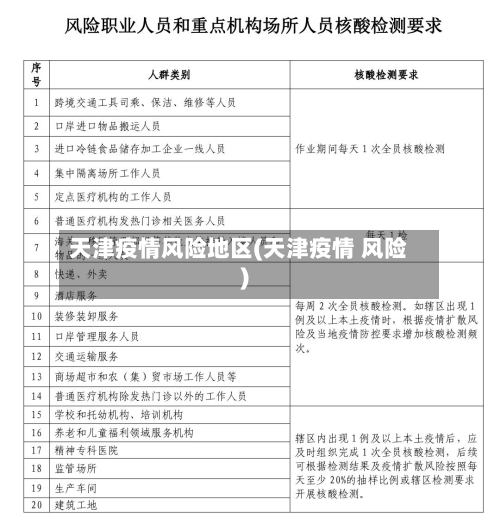 天津疫情风险地区(天津疫情 风险)-第1张图片