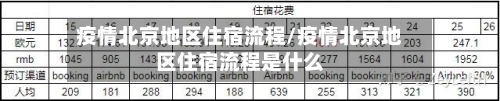 疫情北京地区住宿流程/疫情北京地区住宿流程是什么-第1张图片