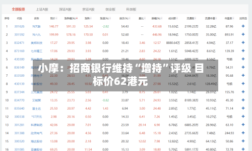 小摩：招商银行维持“增持”评级 目标价62港元-第1张图片