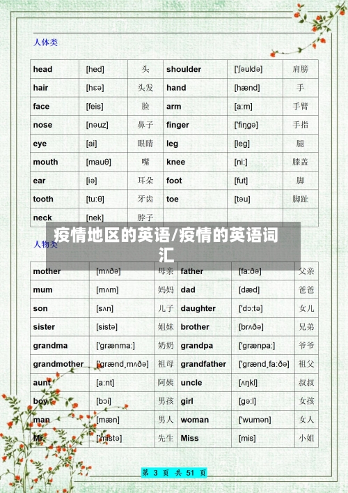 疫情地区的英语/疫情的英语词汇-第1张图片
