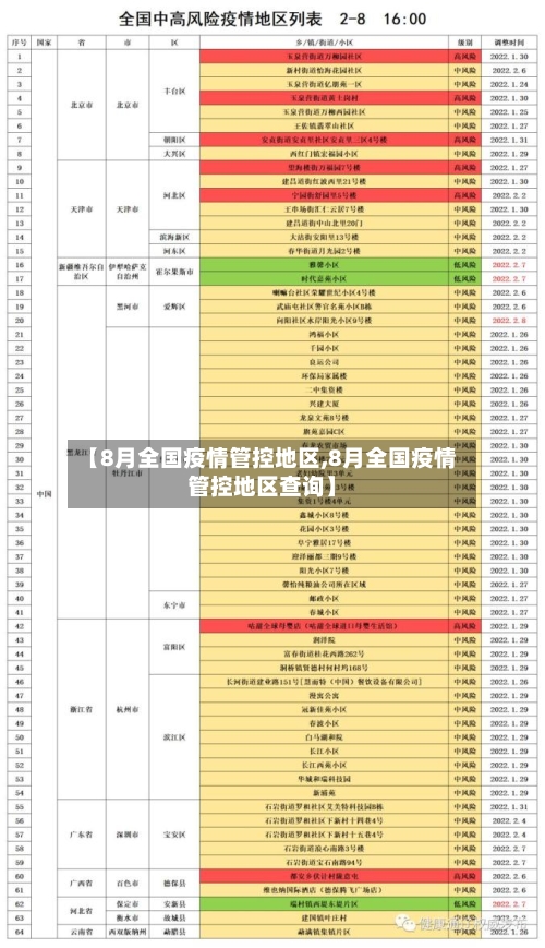 【8月全国疫情管控地区,8月全国疫情管控地区查询】-第1张图片