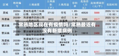 常熟地区现在有疫情吗/常熟最近有没有新增病例-第1张图片