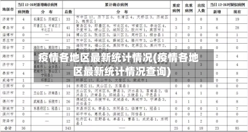 疫情各地区最新统计情况(疫情各地区最新统计情况查询)-第1张图片