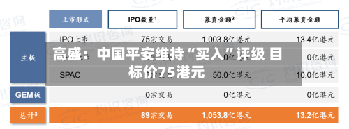 高盛：中国平安维持“买入”评级 目标价75港元-第1张图片