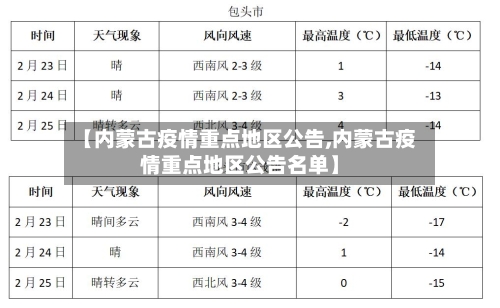 【内蒙古疫情重点地区公告,内蒙古疫情重点地区公告名单】-第1张图片