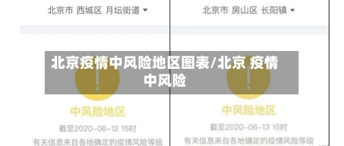 北京疫情中风险地区图表/北京 疫情中风险-第1张图片