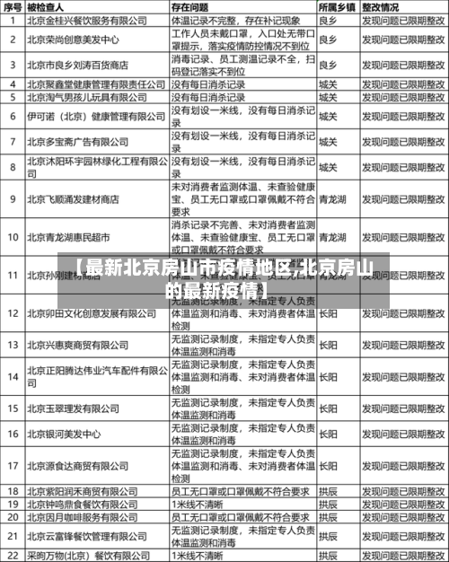 【最新北京房山市疫情地区,北京房山的最新疫情】-第1张图片