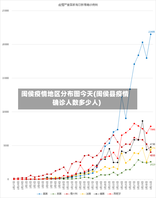 闽侯疫情地区分布图今天(闽侯县疫情确诊人数多少人)-第1张图片