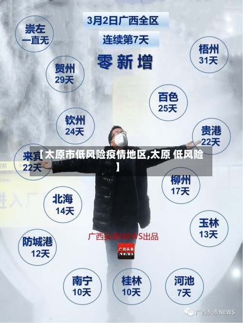 【太原市低风险疫情地区,太原 低风险】-第1张图片