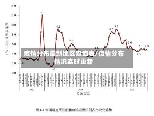 疫情分布最新地区查询表/疫情分布情况实时更新-第1张图片