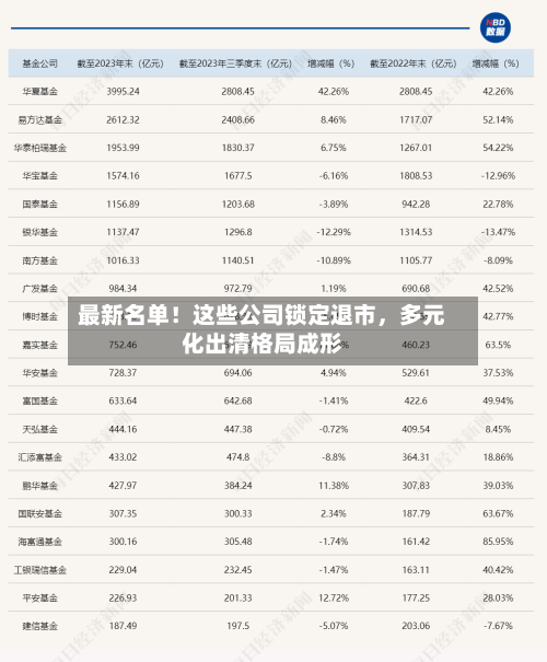 最新名单！这些公司锁定退市	，多元化出清格局成形-第1张图片
