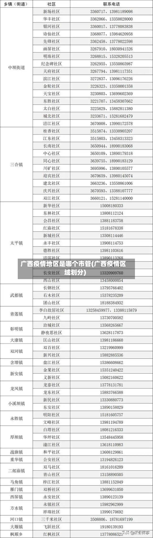 广西疫情地区是哪个市管(广西疫情区域划分)-第1张图片