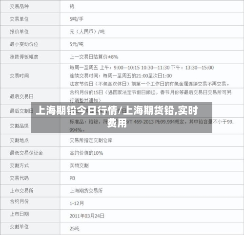 上海期铅今日行情/上海期货铅,实时费用-第1张图片