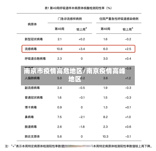 南京市疫情高危地区/南京疫情高峰地区-第1张图片
