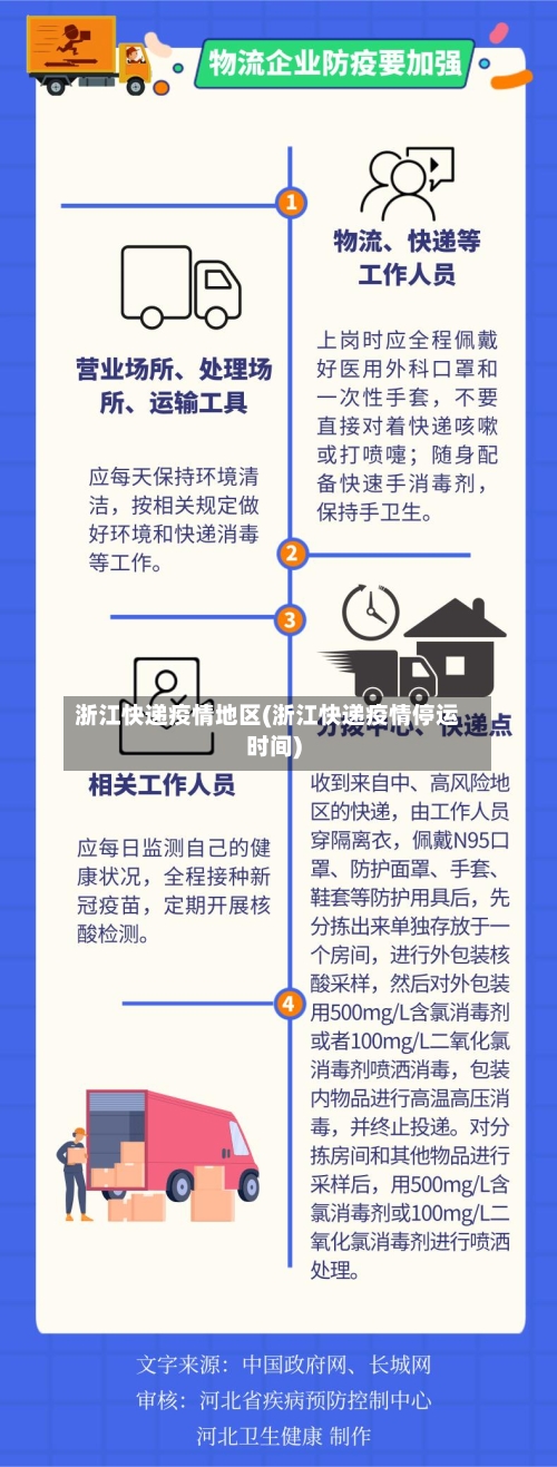 浙江快递疫情地区(浙江快递疫情停运时间)-第1张图片