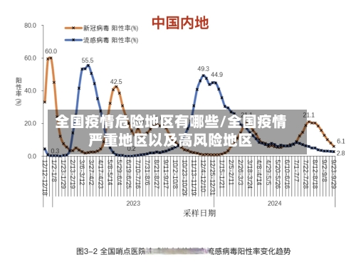 全国疫情危险地区有哪些/全国疫情严重地区以及高风险地区-第1张图片