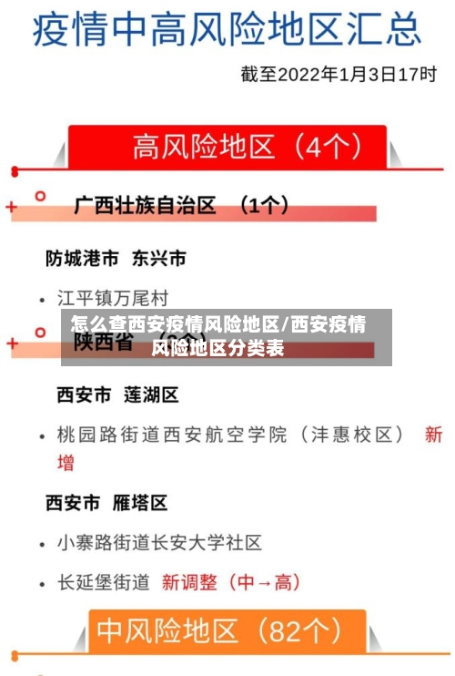 怎么查西安疫情风险地区/西安疫情风险地区分类表-第1张图片
