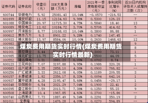 煤炭费用期货实时行情(煤炭费用期货实时行情最新)-第1张图片