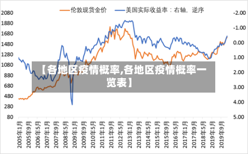 【各地区疫情概率,各地区疫情概率一览表】-第1张图片
