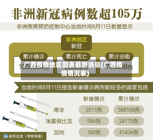 广西疫情地区图表最新消息(广西疫情情况表)-第1张图片