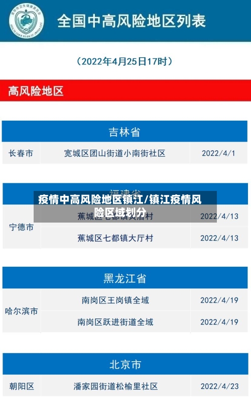 疫情中高风险地区镇江/镇江疫情风险区域划分-第1张图片