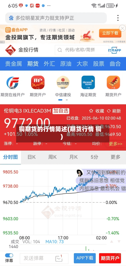 铜期货的行情简述(期货行情 铜)-第1张图片