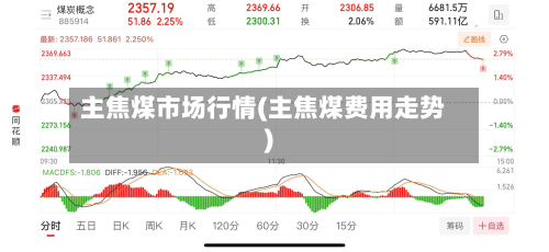 主焦煤市场行情(主焦煤费用走势)-第1张图片