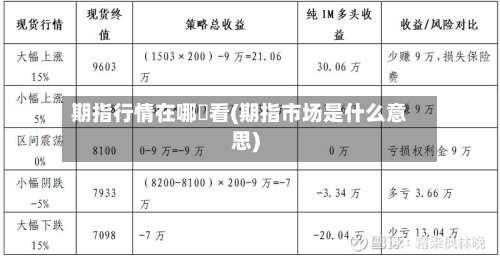 期指行情在哪裡看(期指市场是什么意思)-第1张图片
