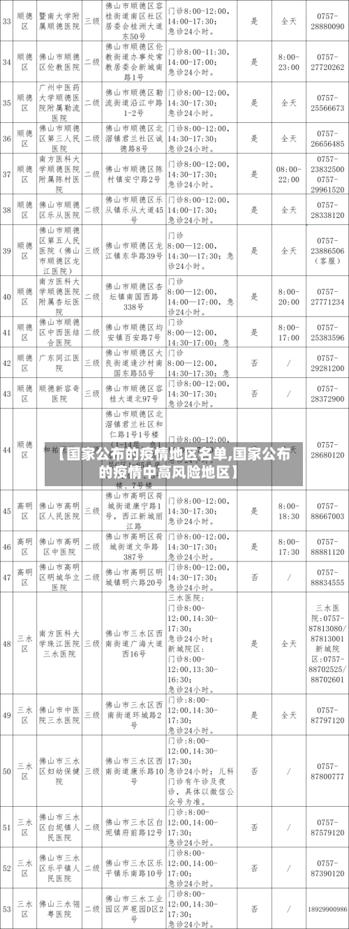 【国家公布的疫情地区名单,国家公布的疫情中高风险地区】-第1张图片