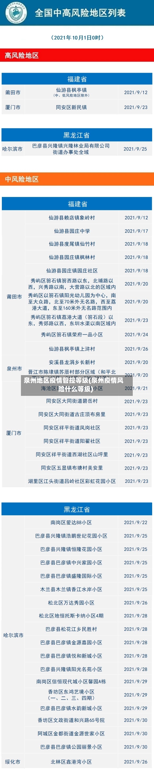 泉州地区疫情管控等级(泉州疫情风险什么等级)-第1张图片