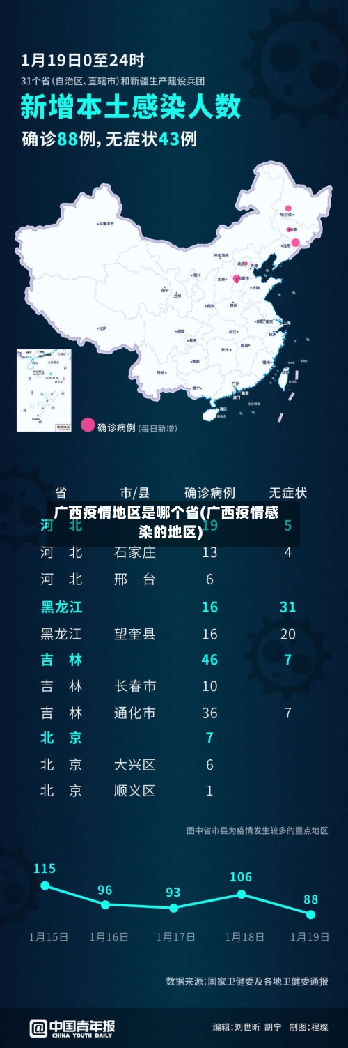 广西疫情地区是哪个省(广西疫情感染的地区)-第1张图片