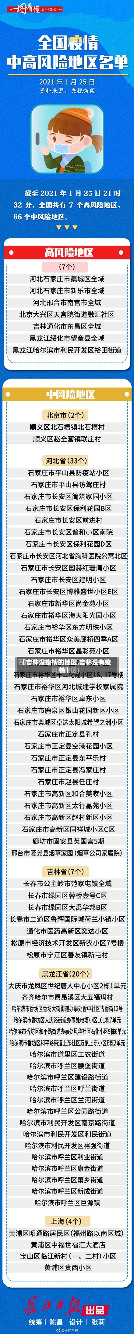 【吉林没疫情的地区,吉林没有疫情】-第1张图片