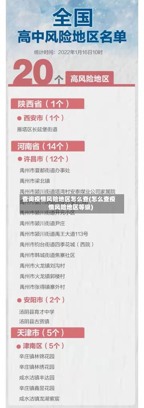 查询疫情风险地区怎么查(怎么查疫情风险地区等级)-第1张图片