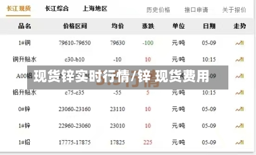 现货锌实时行情/锌 现货费用-第1张图片