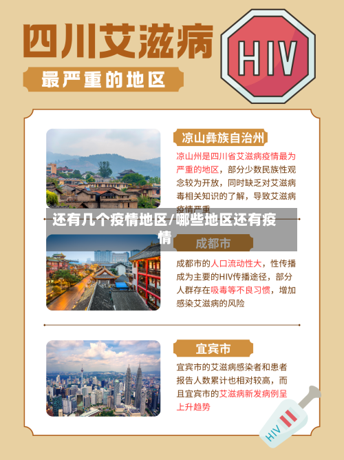 还有几个疫情地区/哪些地区还有疫情-第1张图片