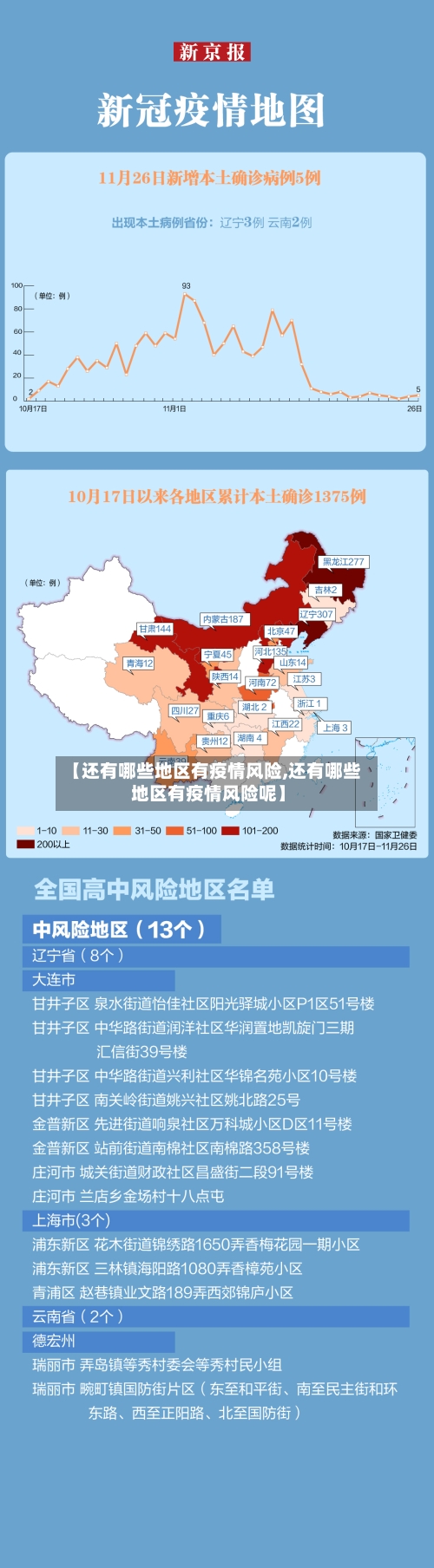 【还有哪些地区有疫情风险,还有哪些地区有疫情风险呢】-第1张图片