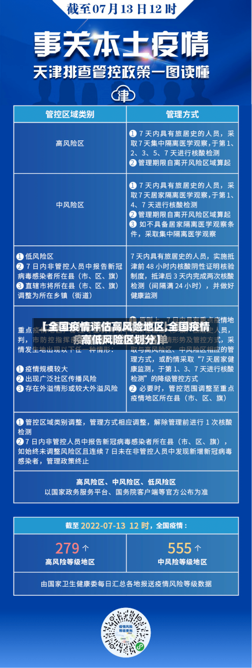 【全国疫情评估高风险地区,全国疫情高低风险区划分】-第1张图片