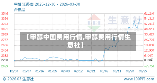 【甲醇中国费用行情,甲醇费用行情生意社】-第1张图片