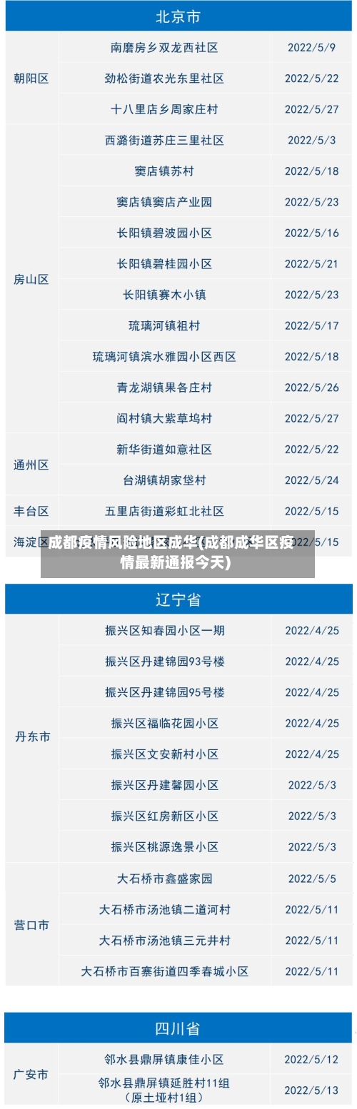 成都疫情风险地区成华(成都成华区疫情最新通报今天)-第1张图片