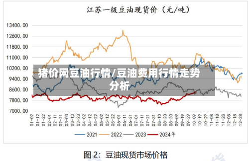 猪价网豆油行情/豆油费用行情走势分析-第1张图片