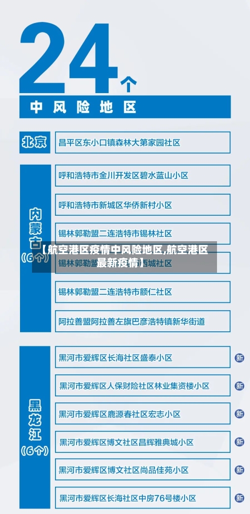 【航空港区疫情中风险地区,航空港区最新疫情】-第1张图片