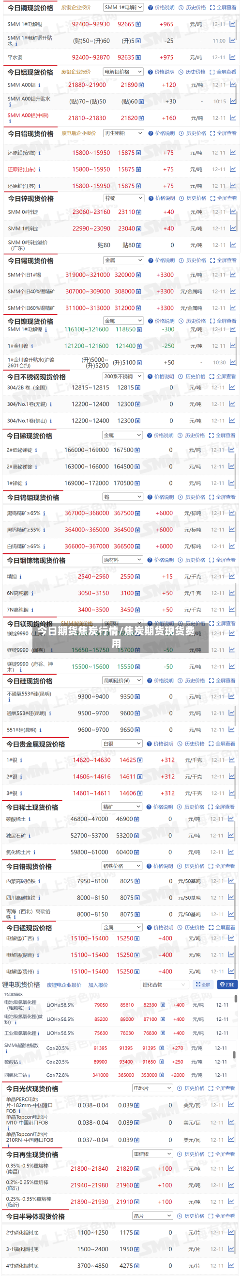 今日期货焦炭行情/焦炭期货现货费用-第1张图片