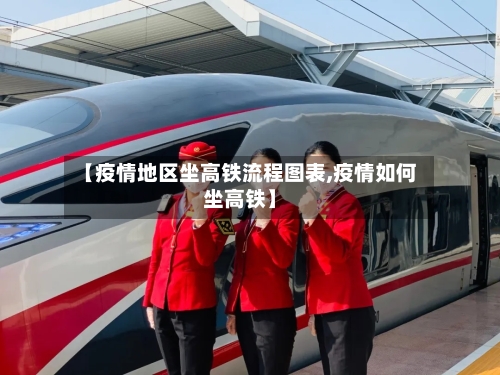【疫情地区坐高铁流程图表,疫情如何坐高铁】-第1张图片