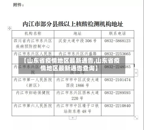 【山东省疫情地区最新通告,山东省疫情地区最新通告查询】-第1张图片