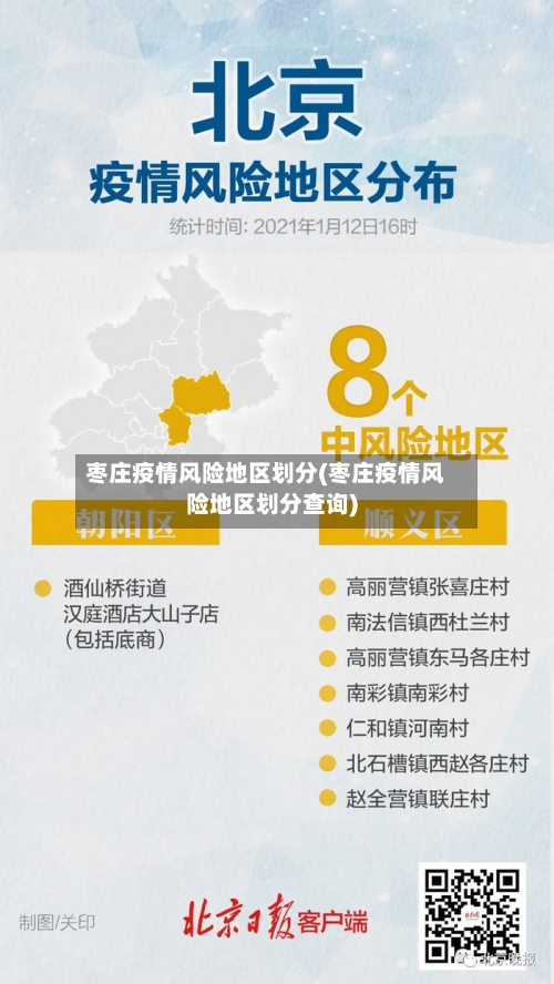 枣庄疫情风险地区划分(枣庄疫情风险地区划分查询)-第1张图片