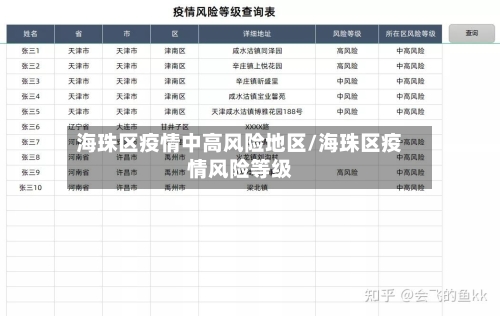 海珠区疫情中高风险地区/海珠区疫情风险等级-第1张图片